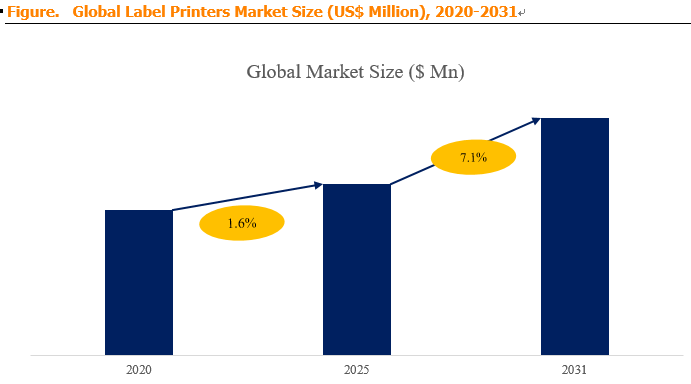 Label Printers 